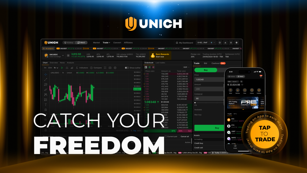 Unich Pre-Market Trading